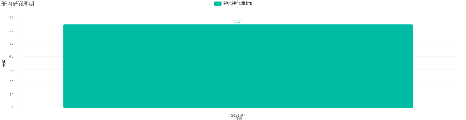 册均借阅周期 (1).png